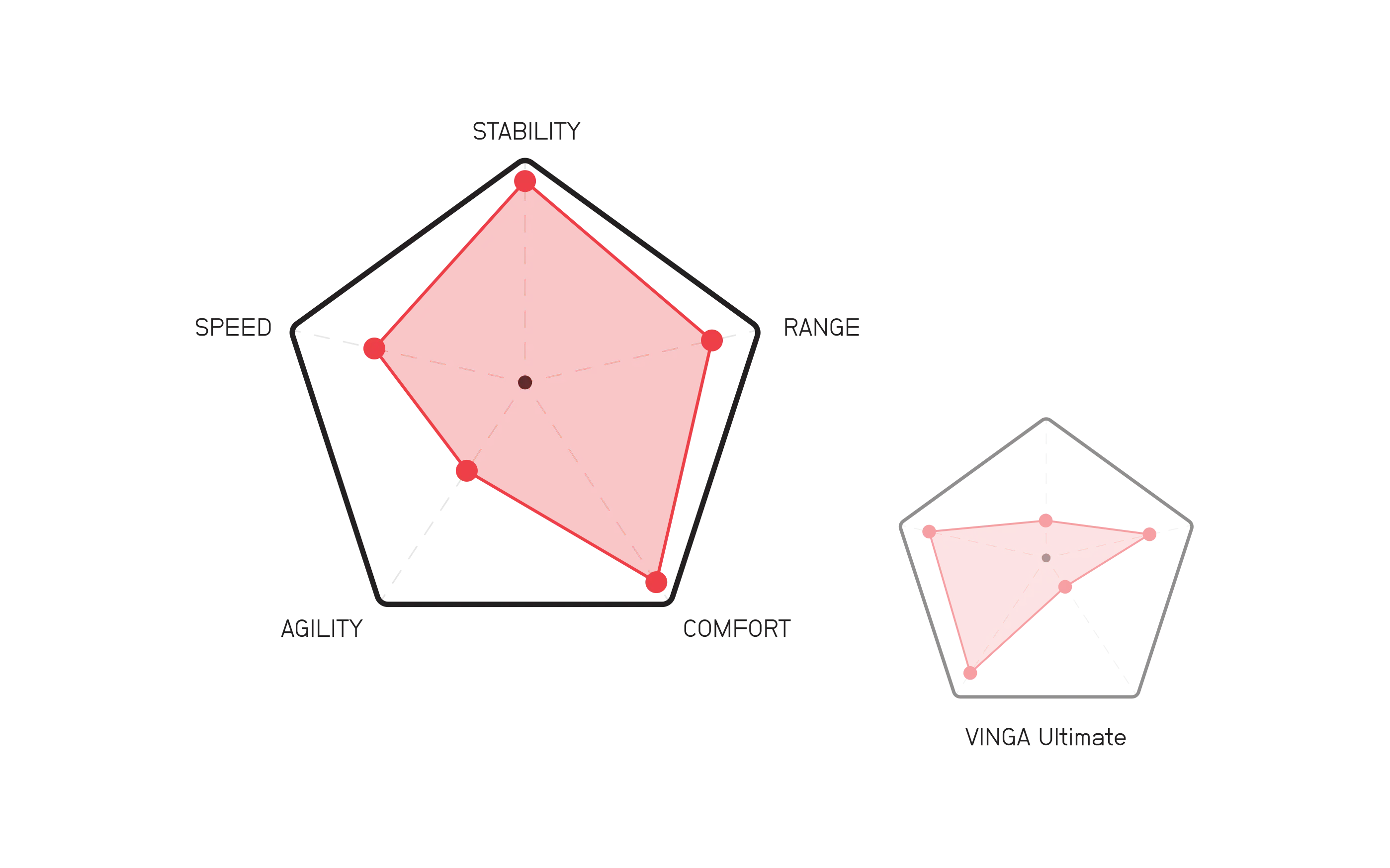 Ride Profile